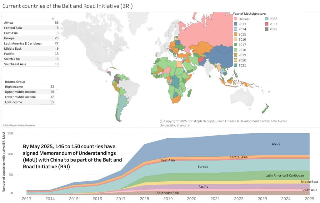 Global membership