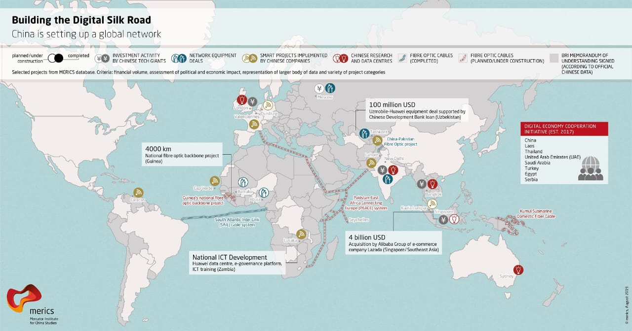 Digital infrastructure