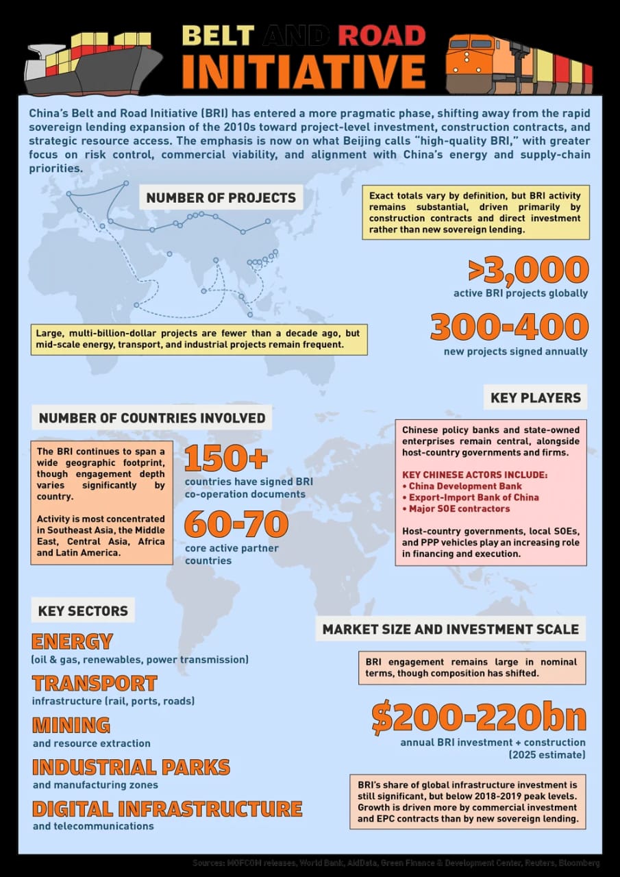 Infrastructure investment